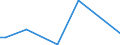 CN 84011000 /Exports /Unit = Prices (Euro/ton) /Partner: United Kingdom(Excluding Northern Ireland) /Reporter: Eur27_2020 /84011000:Nuclear Reactors [euratom]