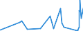 CN 84011000 /Exports /Unit = Prices (Euro/ton) /Partner: Belgium /Reporter: Eur27_2020 /84011000:Nuclear Reactors [euratom]