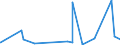 CN 84011000 /Exports /Unit = Prices (Euro/ton) /Partner: Switzerland /Reporter: Eur27_2020 /84011000:Nuclear Reactors [euratom]