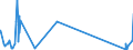 CN 84011000 /Exports /Unit = Prices (Euro/ton) /Partner: Poland /Reporter: Eur27_2020 /84011000:Nuclear Reactors [euratom]