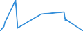 CN 84011000 /Exports /Unit = Prices (Euro/ton) /Partner: Hungary /Reporter: Eur27_2020 /84011000:Nuclear Reactors [euratom]