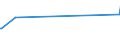 CN 84011000 /Exports /Unit = Prices (Euro/ton) /Partner: Ukraine /Reporter: Eur27_2020 /84011000:Nuclear Reactors [euratom]