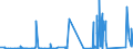 CN 84011000 /Exports /Unit = Prices (Euro/ton) /Partner: Usa /Reporter: Eur27_2020 /84011000:Nuclear Reactors [euratom]
