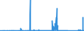 CN 84012000 /Exports /Unit = Prices (Euro/ton) /Partner: France /Reporter: Eur27_2020 /84012000:Machinery and Apparatus for Isotopic Separation and Parts Thereof, N.e.s. [euratom]