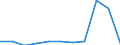 CN 84012000 /Exports /Unit = Prices (Euro/ton) /Partner: Belgium/Luxembourg /Reporter: Eur27 /84012000:Machinery and Apparatus for Isotopic Separation and Parts Thereof, N.e.s. [euratom]