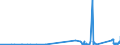 CN 84012000 /Exports /Unit = Prices (Euro/ton) /Partner: Italy /Reporter: Eur27_2020 /84012000:Machinery and Apparatus for Isotopic Separation and Parts Thereof, N.e.s. [euratom]