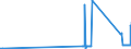 CN 84012000 /Exports /Unit = Prices (Euro/ton) /Partner: Ireland /Reporter: Eur27_2020 /84012000:Machinery and Apparatus for Isotopic Separation and Parts Thereof, N.e.s. [euratom]