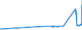 CN 84012000 /Exports /Unit = Prices (Euro/ton) /Partner: Greece /Reporter: Eur27_2020 /84012000:Machinery and Apparatus for Isotopic Separation and Parts Thereof, N.e.s. [euratom]