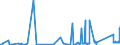 CN 84012000 /Exports /Unit = Prices (Euro/ton) /Partner: Spain /Reporter: Eur27_2020 /84012000:Machinery and Apparatus for Isotopic Separation and Parts Thereof, N.e.s. [euratom]