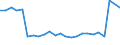 CN 84012000 /Exports /Unit = Prices (Euro/ton) /Partner: United Kingdom(Northern Ireland) /Reporter: Eur27_2020 /84012000:Machinery and Apparatus for Isotopic Separation and Parts Thereof, N.e.s. [euratom]