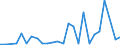 CN 84012000 /Exports /Unit = Prices (Euro/ton) /Partner: United Kingdom(Excluding Northern Ireland) /Reporter: Eur27_2020 /84012000:Machinery and Apparatus for Isotopic Separation and Parts Thereof, N.e.s. [euratom]