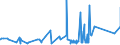 CN 84012000 /Exports /Unit = Prices (Euro/ton) /Partner: Norway /Reporter: Eur27_2020 /84012000:Machinery and Apparatus for Isotopic Separation and Parts Thereof, N.e.s. [euratom]