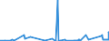 CN 84012000 /Exports /Unit = Prices (Euro/ton) /Partner: Sweden /Reporter: Eur27_2020 /84012000:Machinery and Apparatus for Isotopic Separation and Parts Thereof, N.e.s. [euratom]