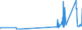 CN 84012000 /Exports /Unit = Prices (Euro/ton) /Partner: Finland /Reporter: Eur27_2020 /84012000:Machinery and Apparatus for Isotopic Separation and Parts Thereof, N.e.s. [euratom]