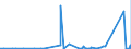 CN 84012000 /Exports /Unit = Prices (Euro/ton) /Partner: Switzerland /Reporter: Eur27_2020 /84012000:Machinery and Apparatus for Isotopic Separation and Parts Thereof, N.e.s. [euratom]