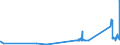 CN 84012000 /Exports /Unit = Prices (Euro/ton) /Partner: Estonia /Reporter: Eur27_2020 /84012000:Machinery and Apparatus for Isotopic Separation and Parts Thereof, N.e.s. [euratom]