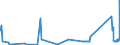 CN 84012000 /Exports /Unit = Prices (Euro/ton) /Partner: Hungary /Reporter: Eur27_2020 /84012000:Machinery and Apparatus for Isotopic Separation and Parts Thereof, N.e.s. [euratom]