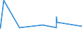 CN 84012000 /Exports /Unit = Prices (Euro/ton) /Partner: Ukraine /Reporter: Eur27_2020 /84012000:Machinery and Apparatus for Isotopic Separation and Parts Thereof, N.e.s. [euratom]
