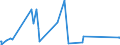CN 84012000 /Exports /Unit = Prices (Euro/ton) /Partner: Russia /Reporter: Eur27_2020 /84012000:Machinery and Apparatus for Isotopic Separation and Parts Thereof, N.e.s. [euratom]