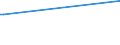 KN 84013000 /Exporte /Einheit = Preise (Euro/Bes. Maßeinheiten) /Partnerland: Slowenien /Meldeland: Europäische Union /84013000:Brennstoffelemente, Nichtbestrahlt, in Umhüllungen mit Handhabungsvorrichtungen, für Kernreaktoren `euratom`