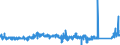 KN 84013000 /Exporte /Einheit = Preise (Euro/Bes. Maßeinheiten) /Partnerland: Intra-eur /Meldeland: Eur27_2020 /84013000:Brennstoffelemente, Nichtbestrahlt, in Umhüllungen mit Handhabungsvorrichtungen, für Kernreaktoren `euratom`