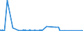 CN 84014000 /Exports /Unit = Prices (Euro/ton) /Partner: Netherlands /Reporter: Eur27_2020 /84014000:Parts of Nuclear Reactors, N.e.s. [euratom]