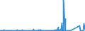CN 84014000 /Exports /Unit = Prices (Euro/ton) /Partner: Germany /Reporter: Eur27_2020 /84014000:Parts of Nuclear Reactors, N.e.s. [euratom]