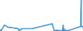 CN 84014000 /Exports /Unit = Prices (Euro/ton) /Partner: Italy /Reporter: Eur27_2020 /84014000:Parts of Nuclear Reactors, N.e.s. [euratom]