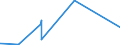 CN 84014000 /Exports /Unit = Prices (Euro/ton) /Partner: Denmark /Reporter: Eur27_2020 /84014000:Parts of Nuclear Reactors, N.e.s. [euratom]