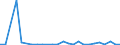 CN 84014000 /Exports /Unit = Prices (Euro/ton) /Partner: United Kingdom(Excluding Northern Ireland) /Reporter: Eur27_2020 /84014000:Parts of Nuclear Reactors, N.e.s. [euratom]