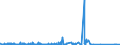 CN 84014000 /Exports /Unit = Prices (Euro/ton) /Partner: Belgium /Reporter: Eur27_2020 /84014000:Parts of Nuclear Reactors, N.e.s. [euratom]