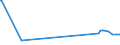 CN 84014000 /Exports /Unit = Prices (Euro/ton) /Partner: Luxembourg /Reporter: Eur27_2020 /84014000:Parts of Nuclear Reactors, N.e.s. [euratom]