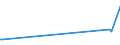 CN 84014000 /Exports /Unit = Prices (Euro/ton) /Partner: Canary /Reporter: Eur27_2020 /84014000:Parts of Nuclear Reactors, N.e.s. [euratom]