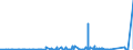 CN 84014000 /Exports /Unit = Prices (Euro/ton) /Partner: Finland /Reporter: Eur27_2020 /84014000:Parts of Nuclear Reactors, N.e.s. [euratom]