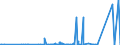 CN 84014000 /Exports /Unit = Prices (Euro/ton) /Partner: Slovakia /Reporter: Eur27_2020 /84014000:Parts of Nuclear Reactors, N.e.s. [euratom]