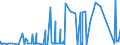 CN 84014000 /Exports /Unit = Prices (Euro/ton) /Partner: Hungary /Reporter: Eur27_2020 /84014000:Parts of Nuclear Reactors, N.e.s. [euratom]