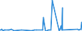 CN 84014000 /Exports /Unit = Prices (Euro/ton) /Partner: Ukraine /Reporter: Eur27_2020 /84014000:Parts of Nuclear Reactors, N.e.s. [euratom]