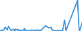 CN 84014000 /Exports /Unit = Prices (Euro/ton) /Partner: South Africa /Reporter: Eur27_2020 /84014000:Parts of Nuclear Reactors, N.e.s. [euratom]