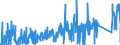 CN 84014000 /Exports /Unit = Prices (Euro/ton) /Partner: Usa /Reporter: Eur27_2020 /84014000:Parts of Nuclear Reactors, N.e.s. [euratom]
