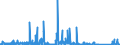 CN 8401 /Exports /Unit = Prices (Euro/ton) /Partner: Germany /Reporter: Eur27_2020 /8401:Nuclear Reactors; Fuel Elements `cartridges`, Non-irradiated, for Nuclear Reactors; Machinery and Apparatus for Isotopic Separation; Parts Thereof