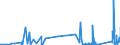CN 8401 /Exports /Unit = Prices (Euro/ton) /Partner: Italy /Reporter: Eur27_2020 /8401:Nuclear Reactors; Fuel Elements `cartridges`, Non-irradiated, for Nuclear Reactors; Machinery and Apparatus for Isotopic Separation; Parts Thereof