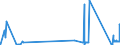 CN 8401 /Exports /Unit = Prices (Euro/ton) /Partner: Ireland /Reporter: Eur27_2020 /8401:Nuclear Reactors; Fuel Elements `cartridges`, Non-irradiated, for Nuclear Reactors; Machinery and Apparatus for Isotopic Separation; Parts Thereof
