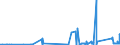 CN 8401 /Exports /Unit = Prices (Euro/ton) /Partner: Denmark /Reporter: Eur27_2020 /8401:Nuclear Reactors; Fuel Elements `cartridges`, Non-irradiated, for Nuclear Reactors; Machinery and Apparatus for Isotopic Separation; Parts Thereof