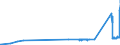 CN 8401 /Exports /Unit = Prices (Euro/ton) /Partner: Greece /Reporter: Eur27_2020 /8401:Nuclear Reactors; Fuel Elements `cartridges`, Non-irradiated, for Nuclear Reactors; Machinery and Apparatus for Isotopic Separation; Parts Thereof
