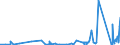 CN 8401 /Exports /Unit = Prices (Euro/ton) /Partner: Portugal /Reporter: Eur27_2020 /8401:Nuclear Reactors; Fuel Elements `cartridges`, Non-irradiated, for Nuclear Reactors; Machinery and Apparatus for Isotopic Separation; Parts Thereof