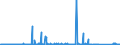 CN 8401 /Exports /Unit = Prices (Euro/ton) /Partner: Belgium /Reporter: Eur27_2020 /8401:Nuclear Reactors; Fuel Elements `cartridges`, Non-irradiated, for Nuclear Reactors; Machinery and Apparatus for Isotopic Separation; Parts Thereof