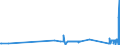 CN 8401 /Exports /Unit = Prices (Euro/ton) /Partner: Luxembourg /Reporter: Eur27_2020 /8401:Nuclear Reactors; Fuel Elements `cartridges`, Non-irradiated, for Nuclear Reactors; Machinery and Apparatus for Isotopic Separation; Parts Thereof