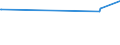 CN 8401 /Exports /Unit = Prices (Euro/ton) /Partner: Andorra /Reporter: European Union /8401:Nuclear Reactors; Fuel Elements `cartridges`, Non-irradiated, for Nuclear Reactors; Machinery and Apparatus for Isotopic Separation; Parts Thereof