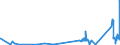 CN 8401 /Exports /Unit = Prices (Euro/ton) /Partner: Estonia /Reporter: Eur27_2020 /8401:Nuclear Reactors; Fuel Elements `cartridges`, Non-irradiated, for Nuclear Reactors; Machinery and Apparatus for Isotopic Separation; Parts Thereof