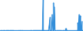 CN 8401 /Exports /Unit = Prices (Euro/ton) /Partner: Poland /Reporter: Eur27_2020 /8401:Nuclear Reactors; Fuel Elements `cartridges`, Non-irradiated, for Nuclear Reactors; Machinery and Apparatus for Isotopic Separation; Parts Thereof